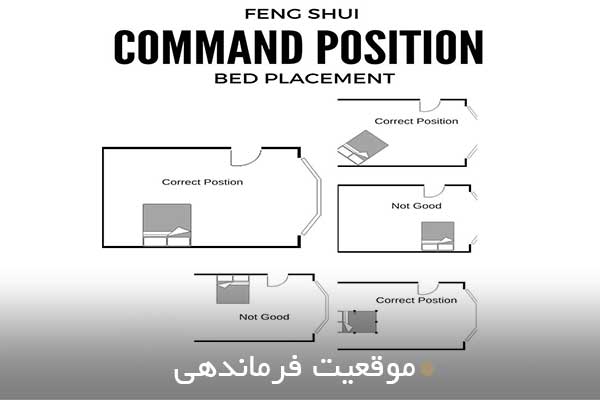 موقعیت فرماندهی