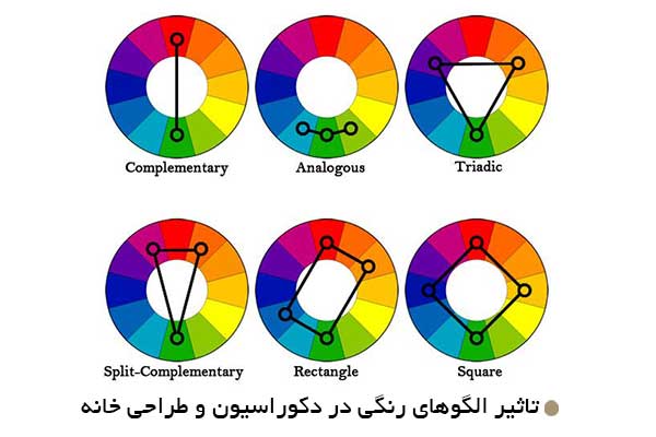 تاثیر الگوهای رنگی در دکوراسیون طراحی خانه