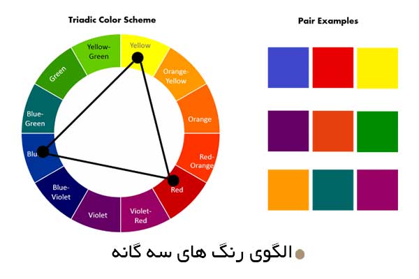 الگوی رنگ های سه گانه