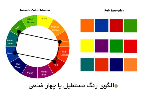 الگوی رنگ مستطیل یا چهار ضلعی